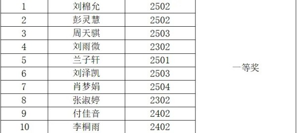 岳陽市江南通信職業(yè)技術(shù)學校有限公司,岳陽江南學校,岳陽江南通信學校,岳陽職業(yè)學校