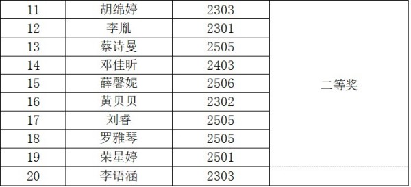 岳陽市江南通信職業(yè)技術(shù)學校有限公司,岳陽江南學校,岳陽江南通信學校,岳陽職業(yè)學校