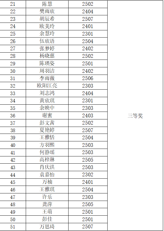 岳陽市江南通信職業(yè)技術(shù)學校有限公司,岳陽江南學校,岳陽江南通信學校,岳陽職業(yè)學校