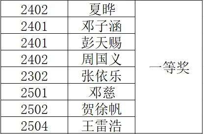岳陽市江南通信職業(yè)技術(shù)學校有限公司,岳陽江南學校,岳陽江南通信學校,岳陽職業(yè)學校