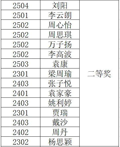 岳陽市江南通信職業(yè)技術(shù)學校有限公司,岳陽江南學校,岳陽江南通信學校,岳陽職業(yè)學校
